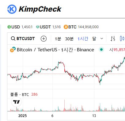 김치프리미엄 실전매매와 KimpCheck 활용 전략