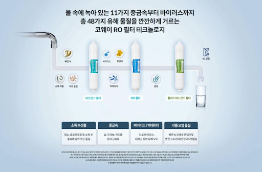 품질과 안전을 함께하는 코웨이얼음정수기 렌탈사이트